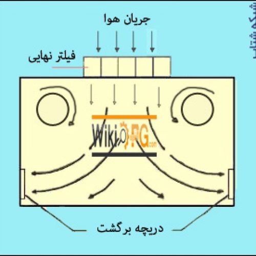 هواساز