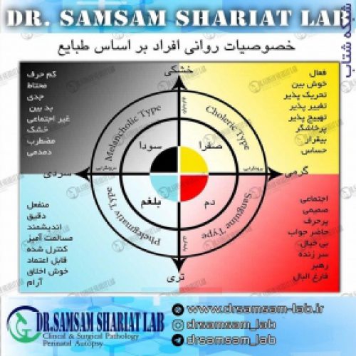 آزمایشگاه تخصصی دکتر صمصام شریعت