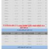 لیست قیمت سیم و کابل البرز الکتریک نور