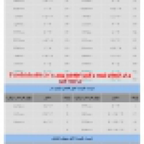 لیست قیمت سیم و کابل دامغان بهفر