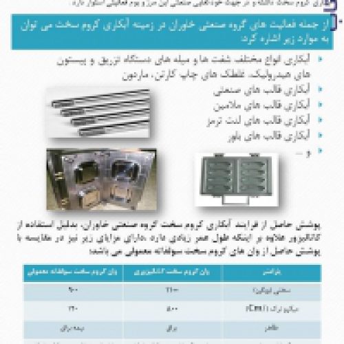 خدمات آبکاری کروم سخت و نواپاکس