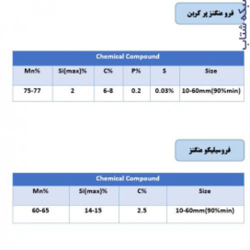 فروش انواع فرو منگنز و فروسیلیکو منگنز