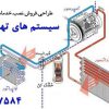 طراحی فروش و نصب انواع درب و پنجره‌هایupvc و آلمینیوم