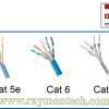 کابل cat6 برای سیستم کنترل مانیتوریگ مخصوص کلینروم رایمون