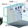 فروش و ساخت انواع  سردخانه های صنعتی و نیمه صنعتی،انواع آیس بانک و تونل انجماد و انواع چیلرهای تراکمی