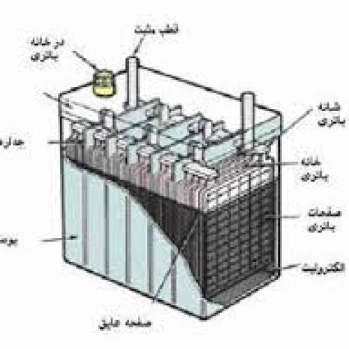 باطری سازی تکنیک