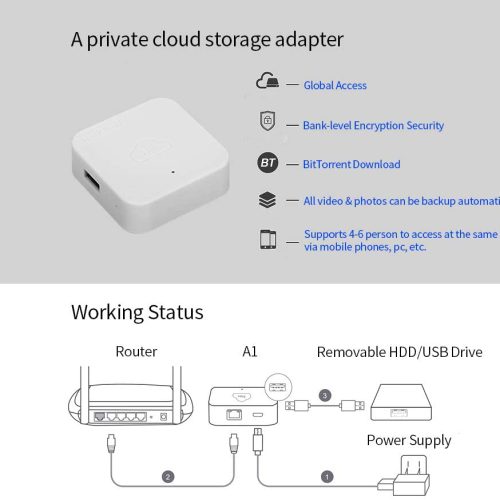 ذخیره ساز اطلاعات تحت شبکه نس استوریج Nas Storage NasiCloud Model A1