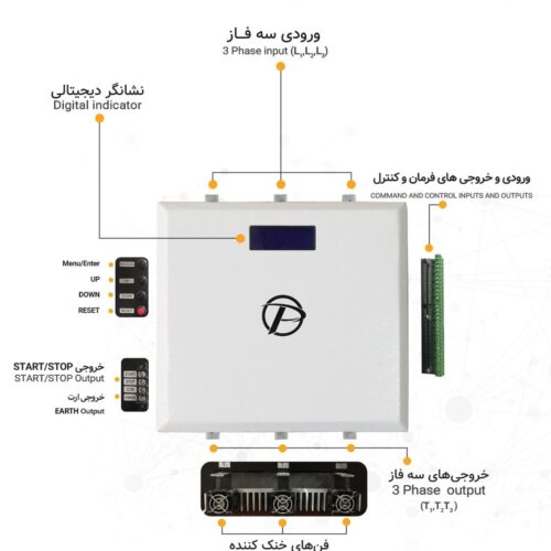 تابلو برق سه فاز راه انداز نرم