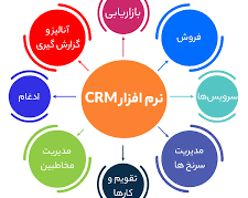 فروش نرم افزار crm