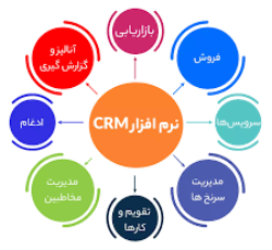 فروش نرم افزار crm