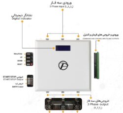 تابلو برق سه فاز راه انداز نرم