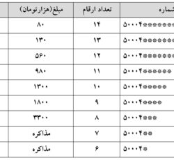 خرید خط 14رقمی اختصاصی 50004