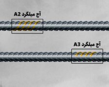 قیمت خرپا و میلگرد