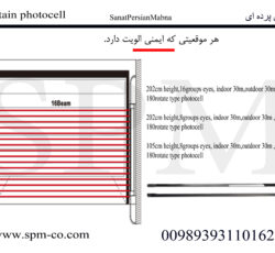 چشمی فتوسل – پرده ای