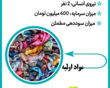 راه اندازی خط تولید الیاف از ضایعات پارچه