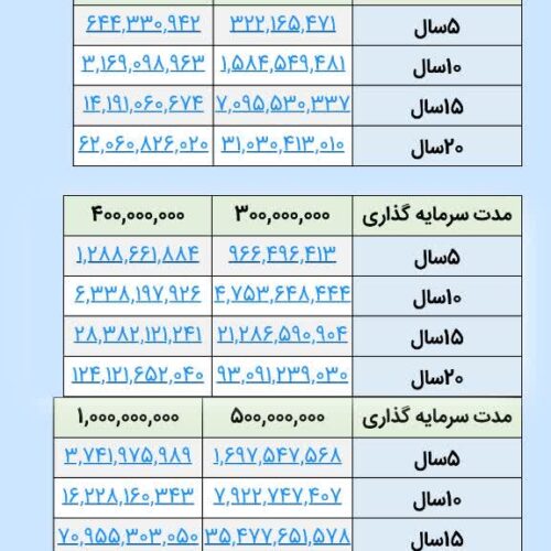 بیمه عمر وسرمایه سامان ( مشاور و کارشناس فروش ناصری)