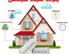 قیمت بلوک سبک هبلکس